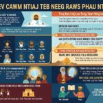 Tswv Ntuj kev cawm ntiaj teb neeg raws phau Ntawv Ntshiab yog zoo li cas